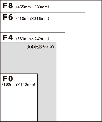 サイズ比較図