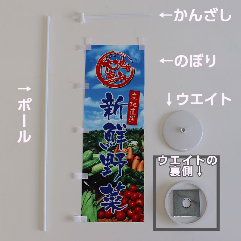 部位説明